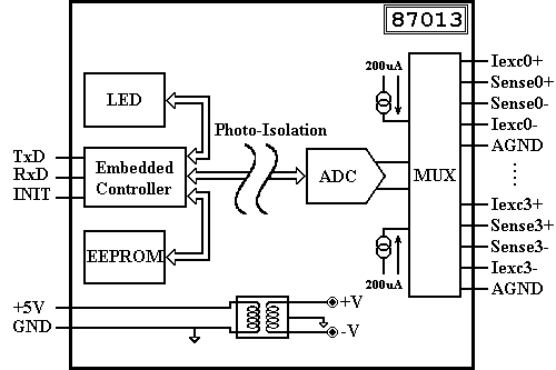 I-87013 Block Diagram