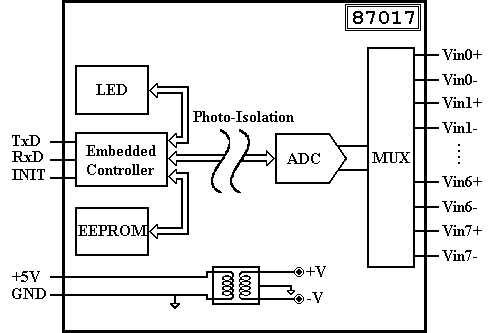 I-87017 Block Diagram