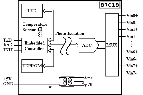I-87018 Block Diagram