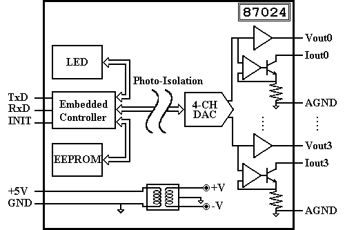 I-87024 Block Diagram