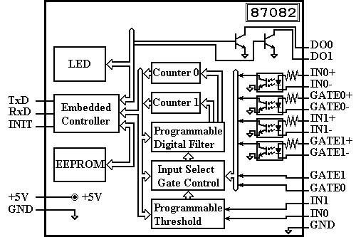 I-87082 Block Diagram