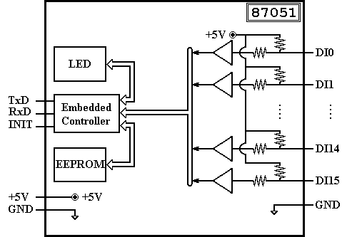 I-87051 Block Diagram
