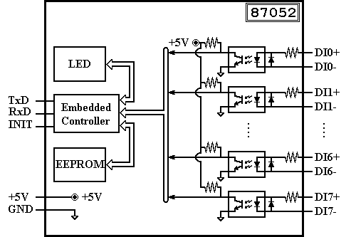 I-87052 Block Diagram