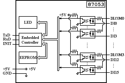 I-87053 Block Diagram