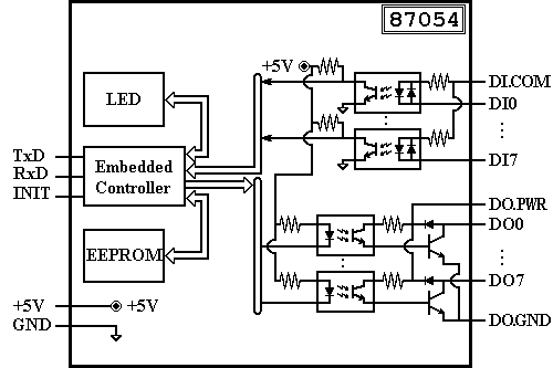 I-87054 Block Diagram