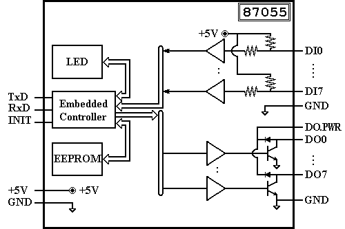 I-87055 Block Diagram