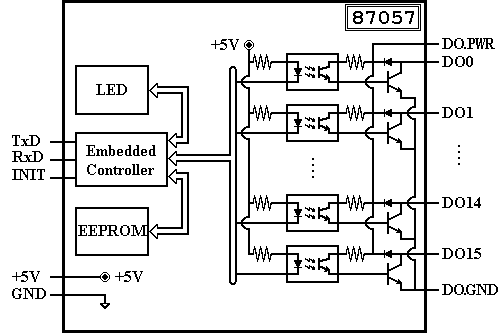 I-87057 Block Diagram