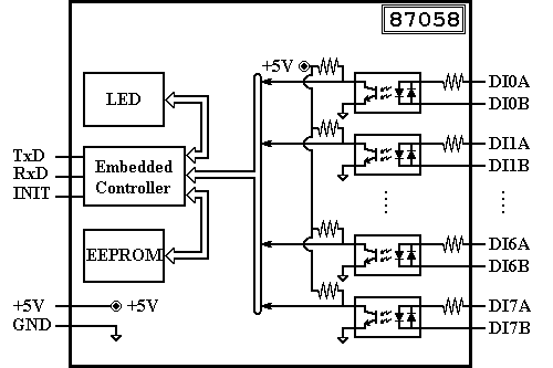 I-87058 Block Diagram
