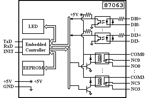 I-87063 Block Diagram
