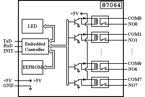 I-87064 Block Diagram