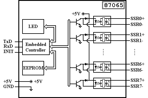 I-87065 Block Diagram