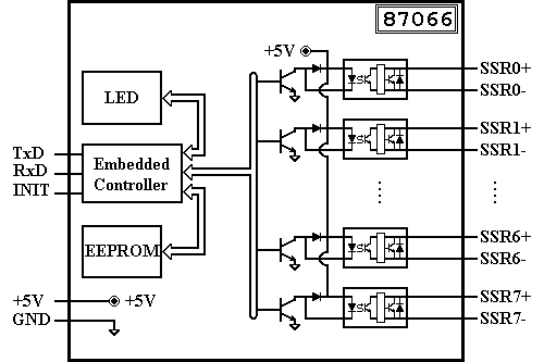 I-87066 Block Diagram