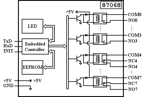 I-87068 Block Diagram
