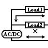 Load current On