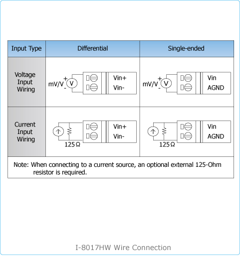 I-8014W Block Diagram