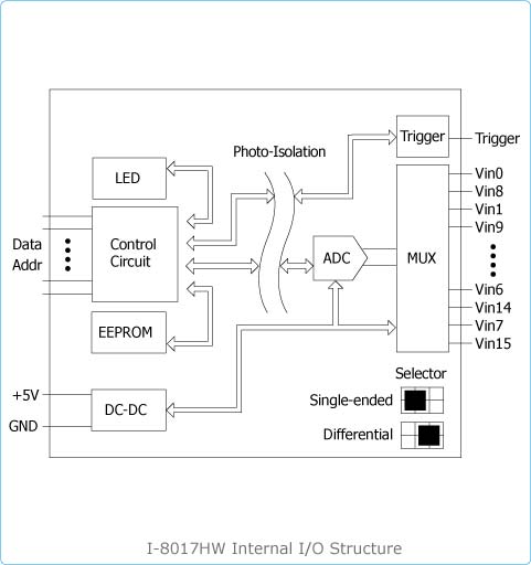 i-8017HW Block Diagram