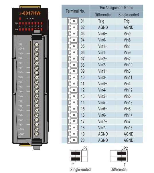 i-8017HW Block Diagram