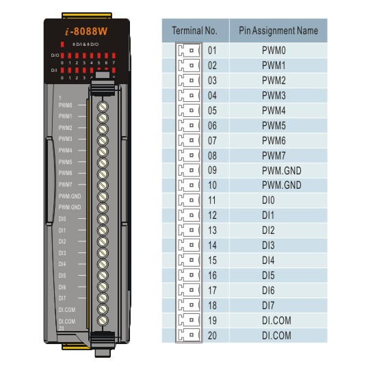 I-8088W Pin Assignments