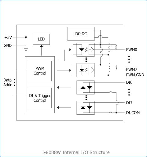 I-8088W Block Diagram