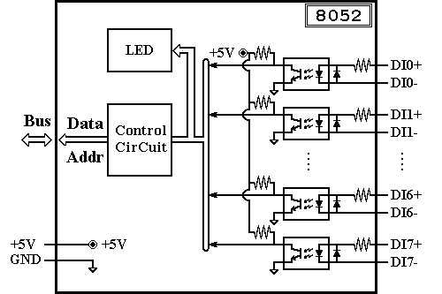 I-8052 Block Diagram