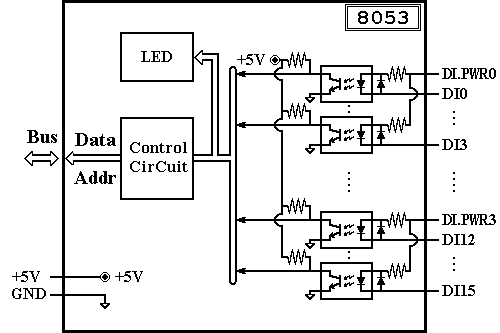 I-8053 Block Diagram
