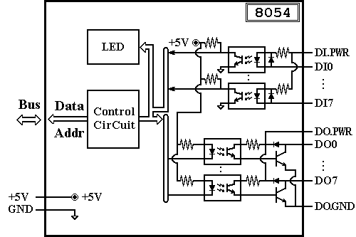 I-8054 Block Diagram