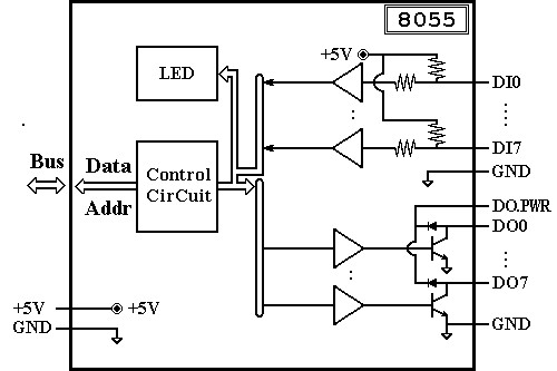 I-8055 Block Diagram