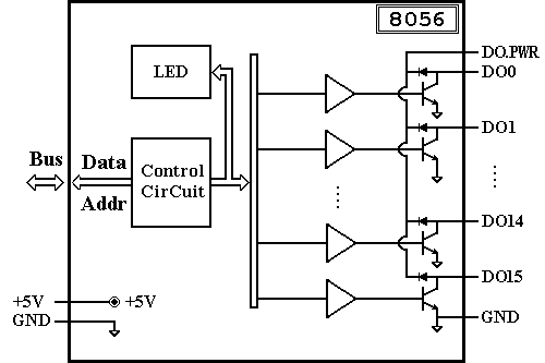 I-8056 Block Diagram