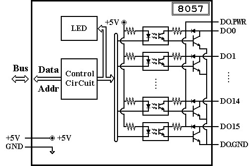 I-8057 Block Diagram