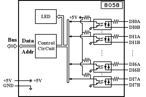 I-8058 Block Diagram
