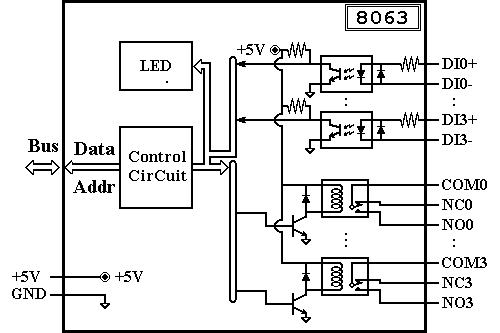 I-8063 Block Diagram