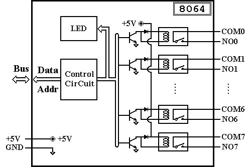 I-8064 Block Diagram