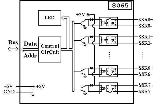 I-8065 Block Diagram
