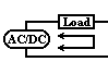 Load current On