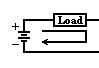 Load current On