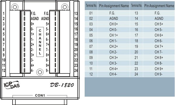 DB-1820 Pin Assignment