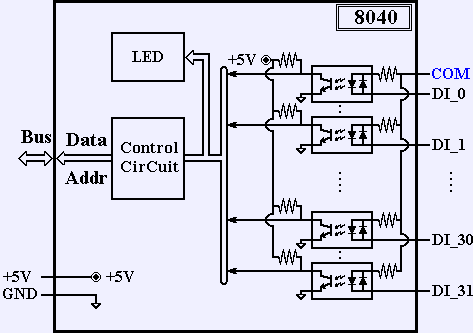 I-8040 Block Diagram