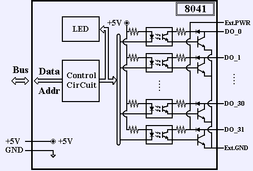 I-8041 Block Diagram