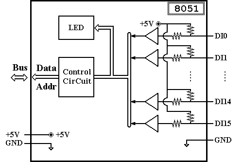 I-8051 Block Diagram