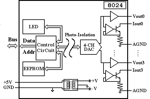 I-8024 Block Diagram